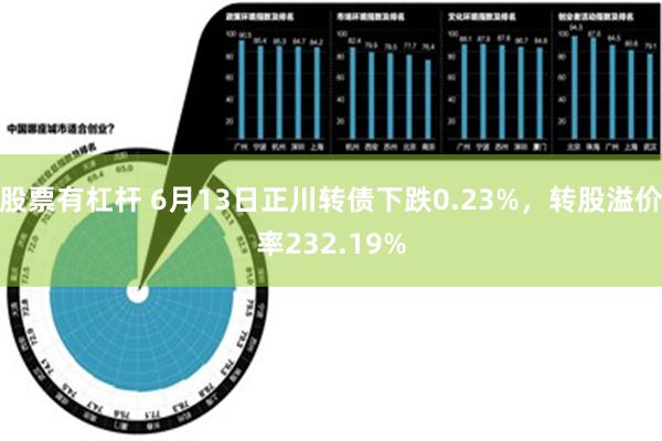 股票有杠杆 6月13日正川转债下跌0.23%，转股溢价率232.19%