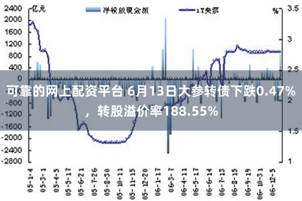 可靠的网上配资平台 6月13日大参转债下跌0.47%，转股溢价率188.55%