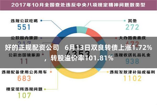 好的正规配资公司   6月13日双良转债上涨1.72%，转股溢价率101.81%