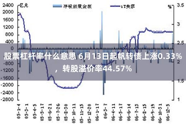 股票杠杆率什么意思 6月13日起帆转债上涨0.33%，转股溢价率44.57%