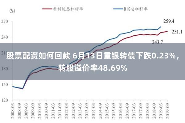 股票配资如何回款 6月13日重银转债下跌0.23%，转股溢价率48.69%