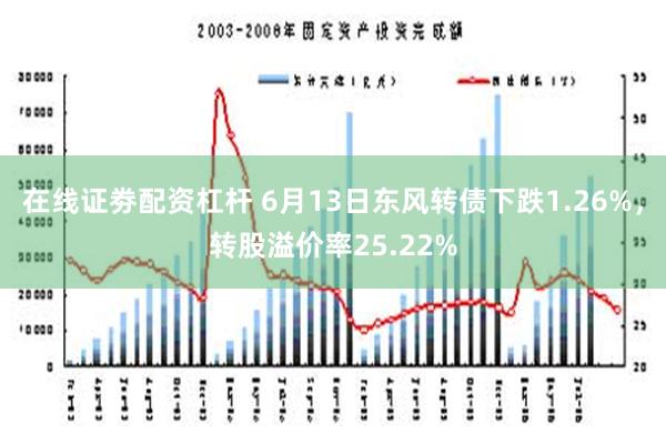 在线证劵配资杠杆 6月13日东风转债下跌1.26%，转股溢价率25.22%