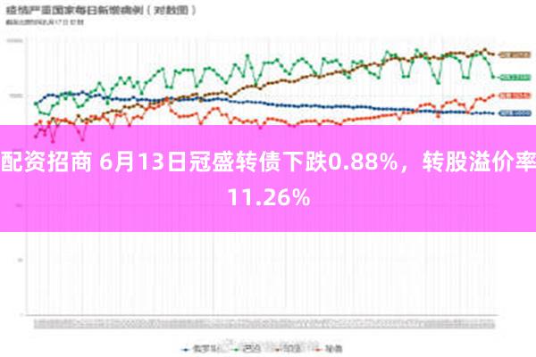 配资招商 6月13日冠盛转债下跌0.88%，转股溢价率11.26%