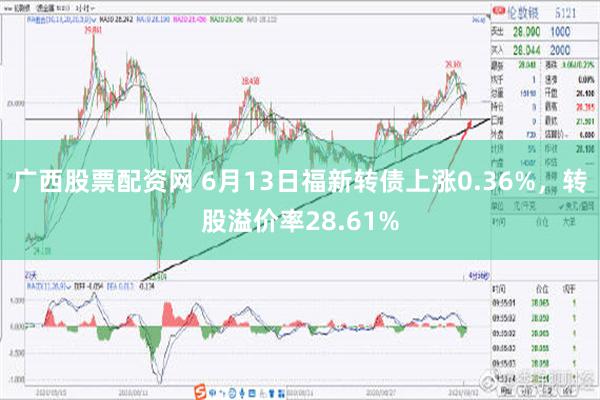 广西股票配资网 6月13日福新转债上涨0.36%，转股溢价率28.61%