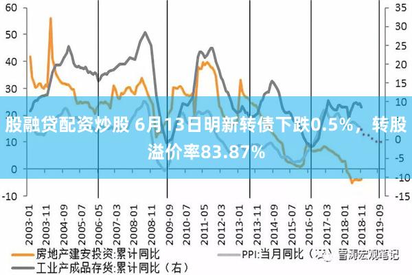 股融贷配资炒股 6月13日明新转债下跌0.5%，转股溢价率83.87%