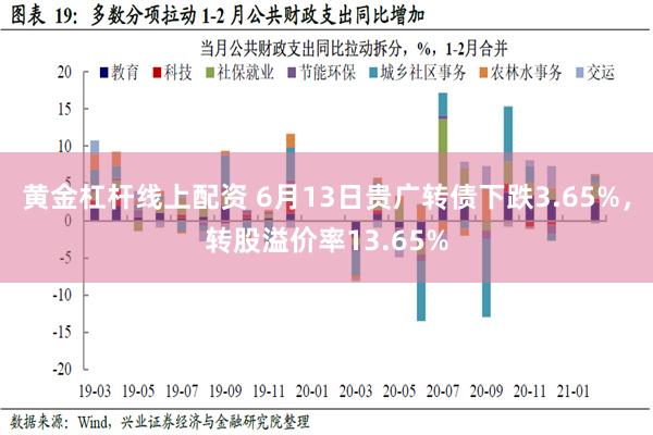 黄金杠杆线上配资 6月13日贵广转债下跌3.65%，转股溢价率13.65%