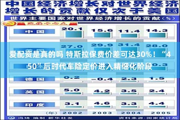 爱配资是真的吗 特斯拉保费价差可达30%！“450”后时代车险定价进入精细化阶段