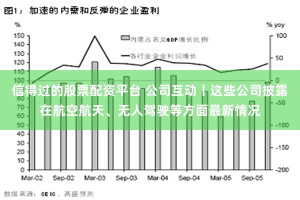 信得过的股票配资平台 公司互动丨这些公司披露在航空航天、无人驾驶等方面最新情况