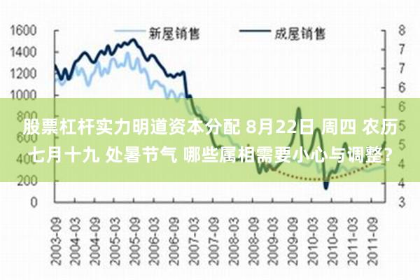 股票杠杆实力明道资本分配 8月22日 周四 农历七月十九 处暑节气 哪些属相需要小心与调整？