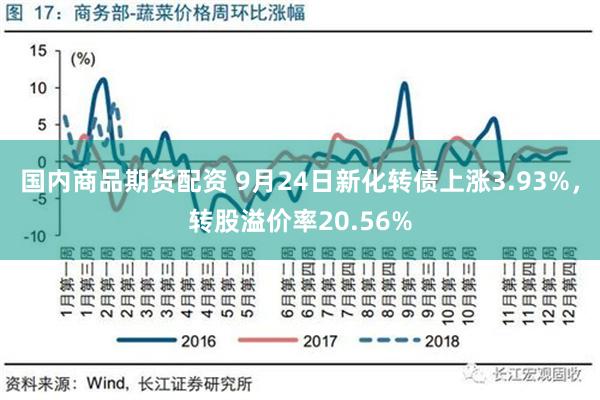 国内商品期货配资 9月24日新化转债上涨3.93%，转股溢价率20.56%