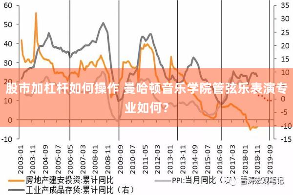 股市加杠杆如何操作 曼哈顿音乐学院管弦乐表演专业如何？