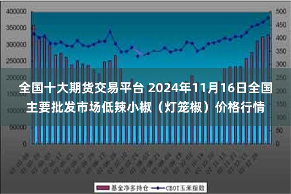 全国十大期货交易平台 2024年11月16日全国主要批发市场低辣小椒（灯笼椒）价格行情