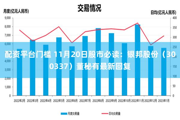 配资平台门槛 11月20日股市必读：银邦股份（300337）董秘有最新回复