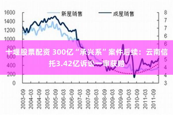 十堰股票配资 300亿“承兴系”案件后续：云南信托3.42亿诉讼一审获赔