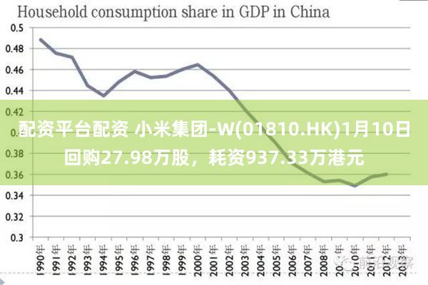 配资平台配资 小米集团-W(01810.HK)1月10日回购27.98万股，耗资937.33万港元