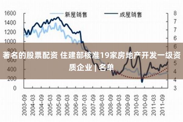 著名的股票配资 住建部核准19家房地产开发一级资质企业 | 名单